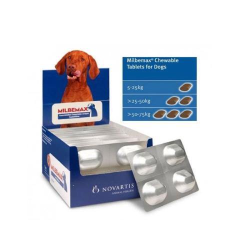 Milbemax Chewable Tablets